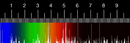Optical Calibration & Metrology